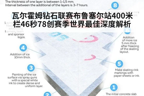 瓦尔霍姆钻石联赛布鲁塞尔站400米栏46秒78创赛季世界最佳深度解析